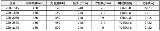 技術(shù)參數(shù)