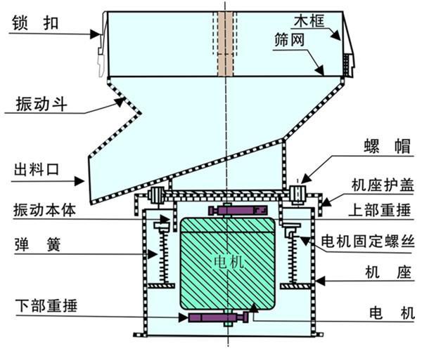 450過濾振動(dòng)篩結(jié)構(gòu)圖